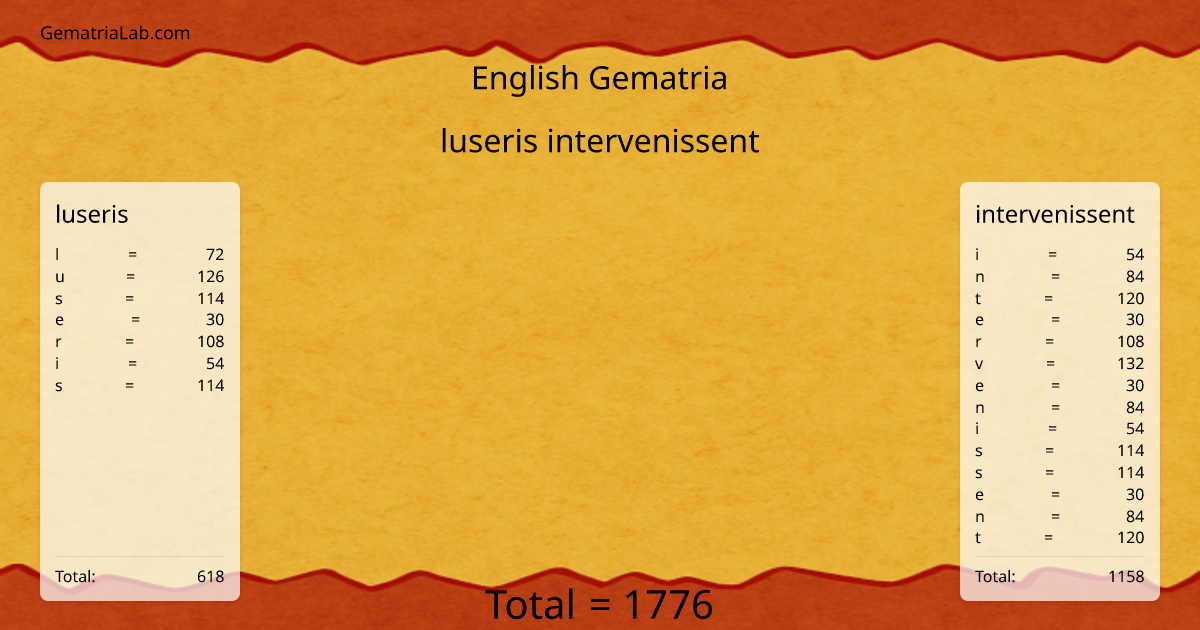 luseris intervenissent in english Gematria